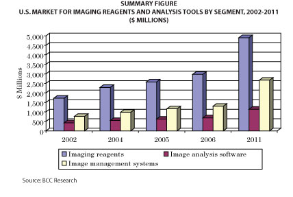 Medical Imaging: Reagents and Analysis Tools