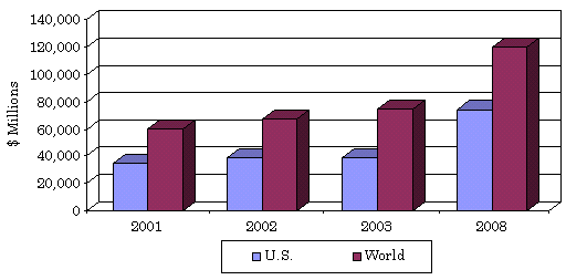 Transdermal systems and