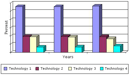 MARKET SHARE OF NORTH AMERICAN HIGH-PERFORMANCE CERAMIC COATING TECHNOLOGIES, 2012-2018