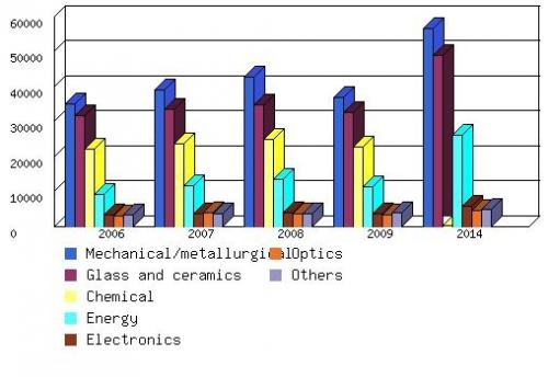 GLOBAL MARKET FOR RARE EARTHS, 2006-2014