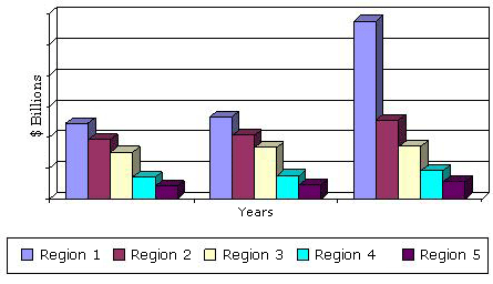 GLOBAL PERMANENT MAGNET SALES BY REGION, 2012-2018