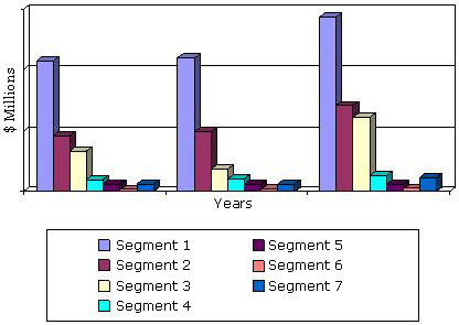 U.S. MARKET FOR STRUCTURAL CARBON MATERIALS BY USER SEGMENT, 2012-2018