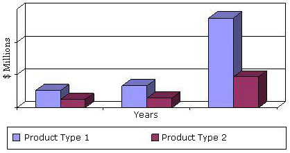 GLOBAL MARKET FOR INKJET TECHNOLOGIES, 2011-2017 GLOBAL MARKET FOR INKJET TECHNOLOGIES, 2011-2017