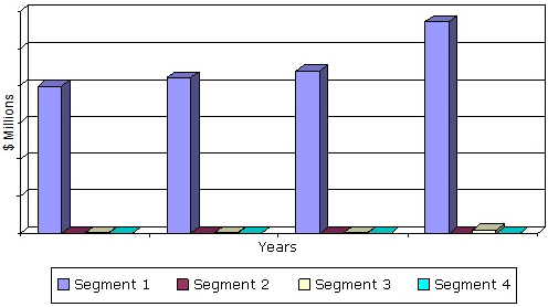 GLOBAL RNAI RESEARCH TOOL AND REAGENT, THERAPEUTIC, DIAGNOSTIC AND AGRICULTURE MARKET, 2011-2018 GLOBAL RNAI RESEARCH TOOL AND REAGENT, THERAPEUTIC, DIAGNOSTIC AND AGRICULTURE MARKET, 2011-2018