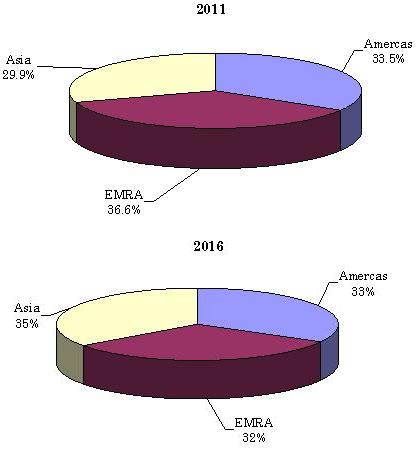 GLOBAL  MARKET FOR STERILIZATION EQUIPMENT AND CONSUMABLES BY REGION, 2011 AND 2016 