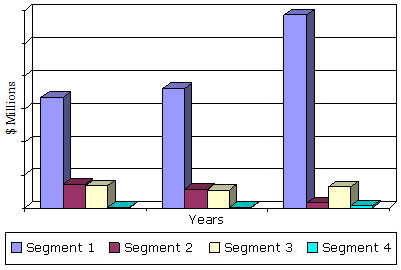 U.S. MARKET FOR SMART GRID TECHNOLOGIES, 2010-2016
