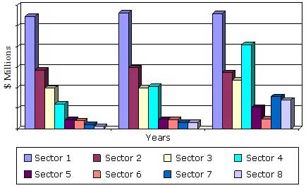 GLOBAL BIPV REVENUE TO PHOTOVOLTAIC MANUFACTURERS BY BIPV APPLICATION SEGMENT, 2013-2019