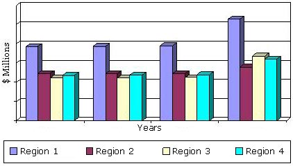 INCREASES IN THE REGIONAL DEMAND FOR ROBOTS 2011-2018 INCREASES IN THE REGIONAL DEMAND FOR ROBOTS 2011-2018