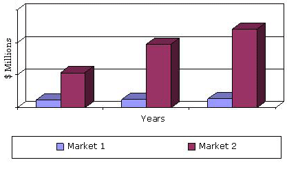 GLOBAL MARKET FORECAST FOR LITHIUM BATTERY SALES 2008-2018 GLOBAL MARKET FORECAST FOR LITHIUM BATTERY SALES 2008-2018