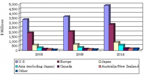 GLOBAL INFUSION PUMP SPENDING BY GEOGRAPHIC REGION, 2008-2014