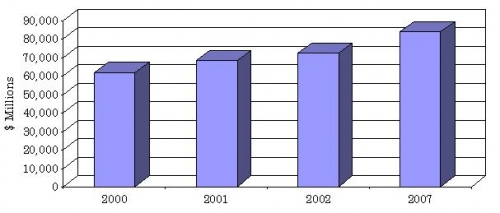 HOME OFFICE EXPENDITURES, 2000-2007