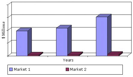 EMBEDDED TECHNOLOGY MARKET, 2009-2015