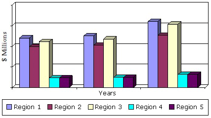 GLOBAL TRENDS IN THE HYDRAULIC PUMP MARKET BY REGION,  2013–2019