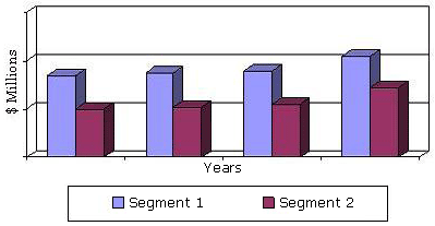 GLOBAL MARKET FORECAST FOR ELECTROPHORESIS BY TECHNOLOGY, 2011-2018