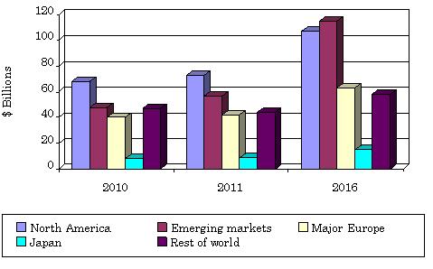 MAJOR GENERICS MARKETS, THROUGH 2016