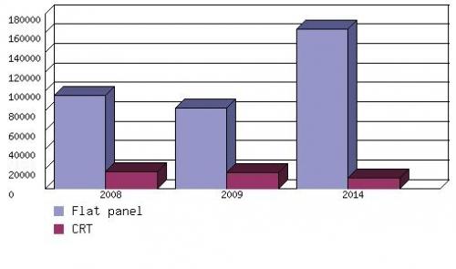 THE ELECTRONIC DISPLAY MARKET, 2008-2014
