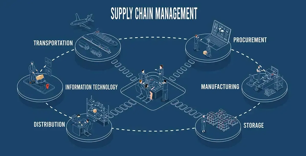 Custom Research Article
