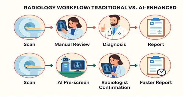 Radiology Workflow