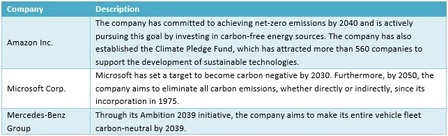 Growth Catalysts for DAC Adoption