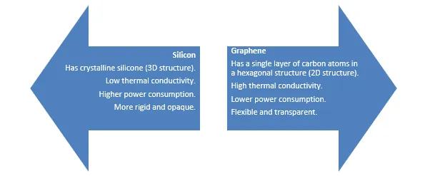 Semiconductor Applications