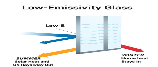 Low-emissivity glass