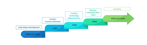 Evolution of Low-Emissivity Glass