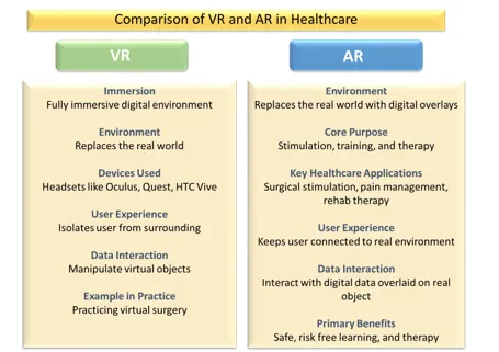 Virtual and Augmented Reality