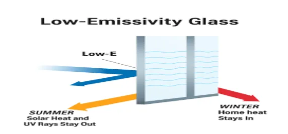 Low-Emissivity Glass