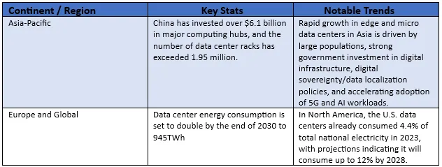 Areas for Investment