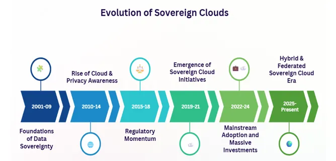 Areas for Investment