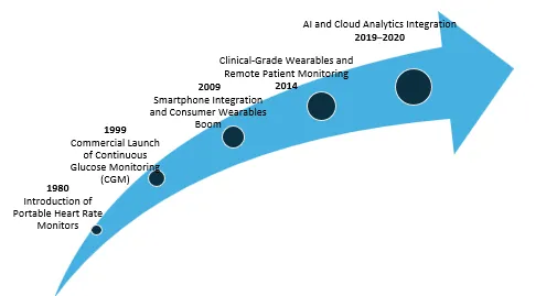 AI-Enhanced Low-Cost Stethoscope