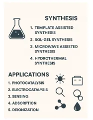 AI-Enhanced Low-Cost Stethoscope