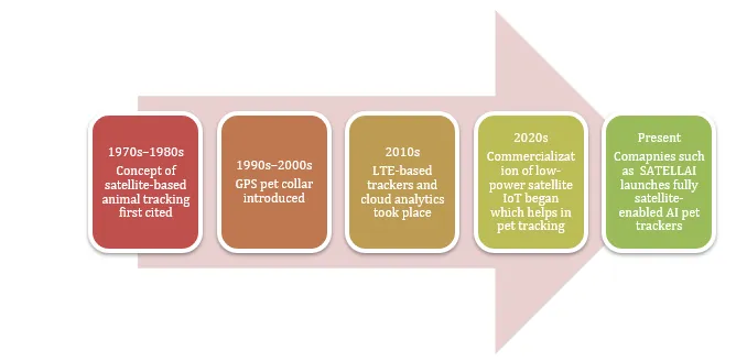 Evolution of Low-Emissivity Glass