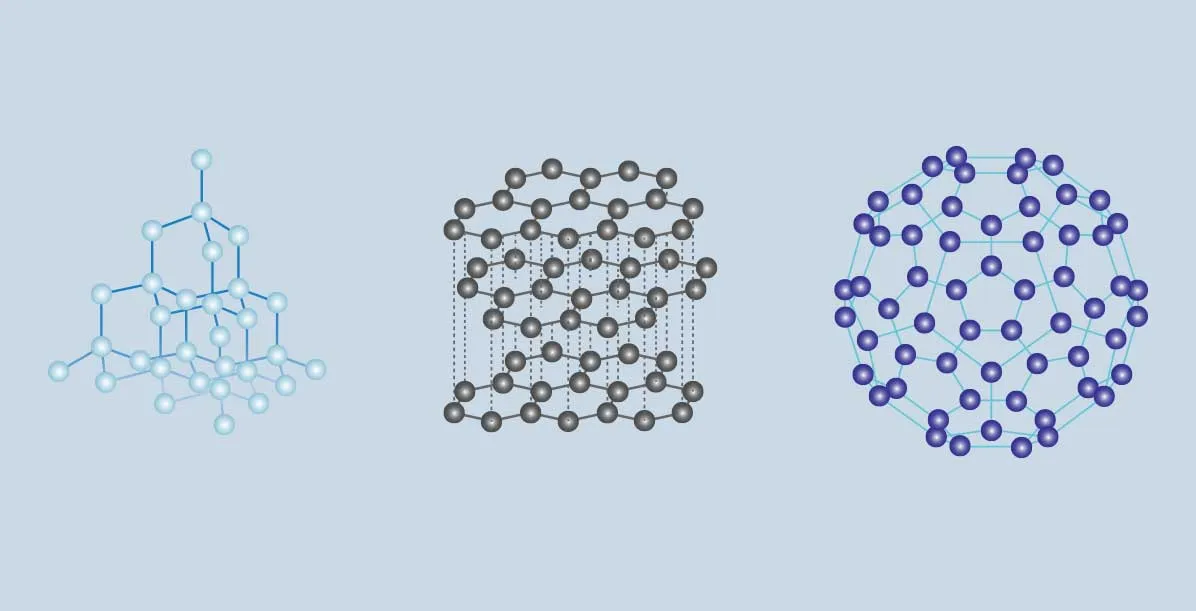 Custom Research Article