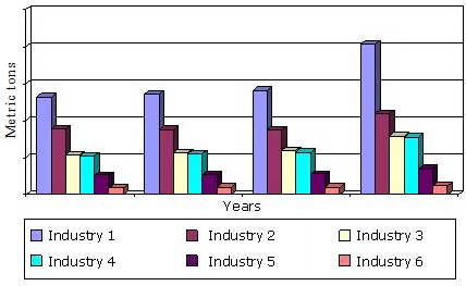 GLOBAL MARKET FOR RARE EARTHS, 2012-2019