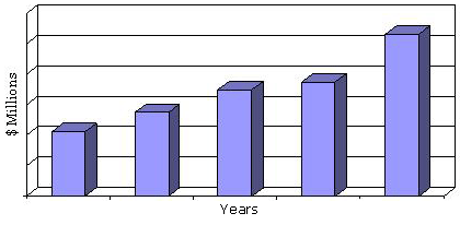 GLOBAL MARKET FOR NONWOVEN FILTER MEDIA, 2005-2018 GLOBAL MARKET FOR NONWOVEN FILTER MEDIA, 2005-2018