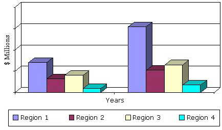 GLOBAL SALES OF MIM COMPONENTS BY REGION,  2012 AND 2018