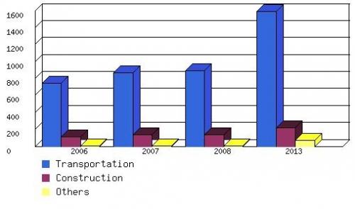 GLOBAL MARKET FOR SMART GLASS PRODUCTS, 2006-2013