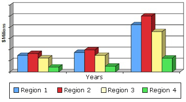 GLOBAL PCM MARKET BY REGION, THROUGH 2019