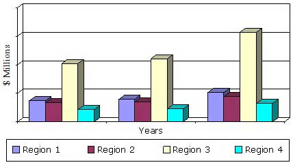 GLOBAL MARKET FOR MINING CHEMICALS, 2013–2019