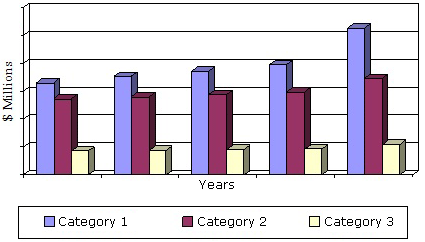 U.S. AMINO ACIDS MARKET SIZE, 2010-2018