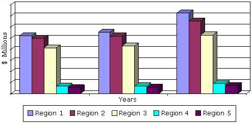 GLOBAL DEMAND FOR IMMUNOASSAYS BY REGION, 2011-2017