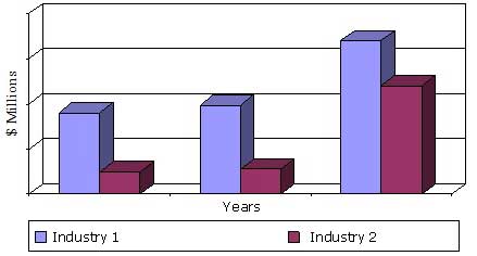 GLOBAL PROTEOMIC MARKET BY END-USER INDUSTRY, 2013–2019