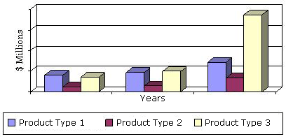 GLOBAL VALUE OF SEQUENCING PRODUCTS AND SERVICES,  BY TYPE, 2012-2018