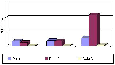 GLOBAL VALUE OF BIOCHIP PRODUCTS BY END USE, THROUGH 2018