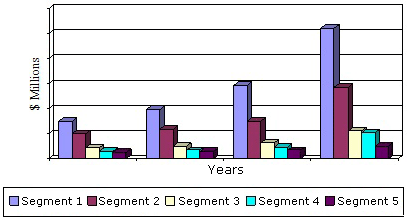 GLOBAL BIOMARKERS FORECAST BY SEGMENT, THROUGH 2018