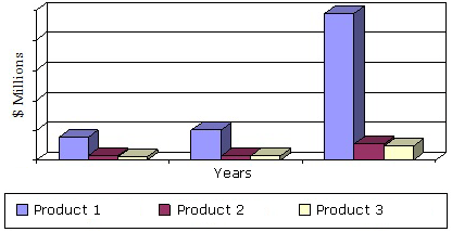 GLOBAL VALUE OF SYNTHETIC BIOLOGY MARKET, BY PRODUCT TYPE, 2012-2018