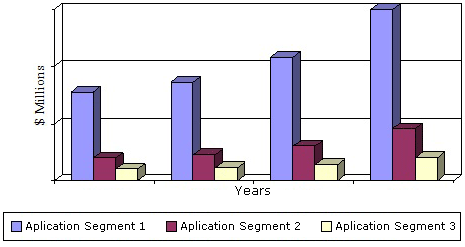 GLOBAL MARKET FOR CELL-BASED ASSAYS, 2012–2018 GLOBAL MARKET FOR CELL-BASED ASSAYS, 2012–2018