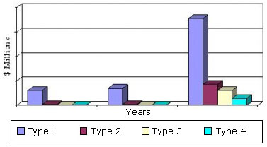 GLOBAL VALUE OF NEXT GENERATION CANCER DIAGNOSTICS BY ANALYSIS TYPE, 2009-2015
