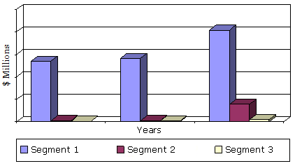 GLOBAL VALUE OF AGRICULTURAL BIOTECHNOLOGY MARKET BY MARKET SEGMENT, 2013-2019